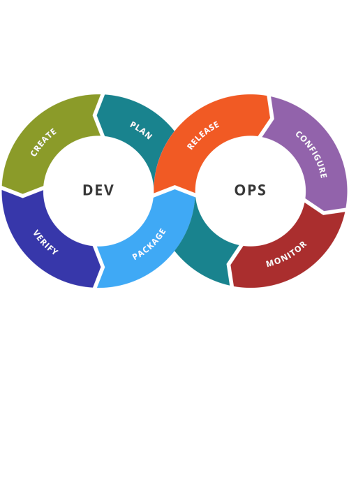 DevOps Tools & Scripts - Some of Mutua's DevOps processes usefull for SaaS development & operation